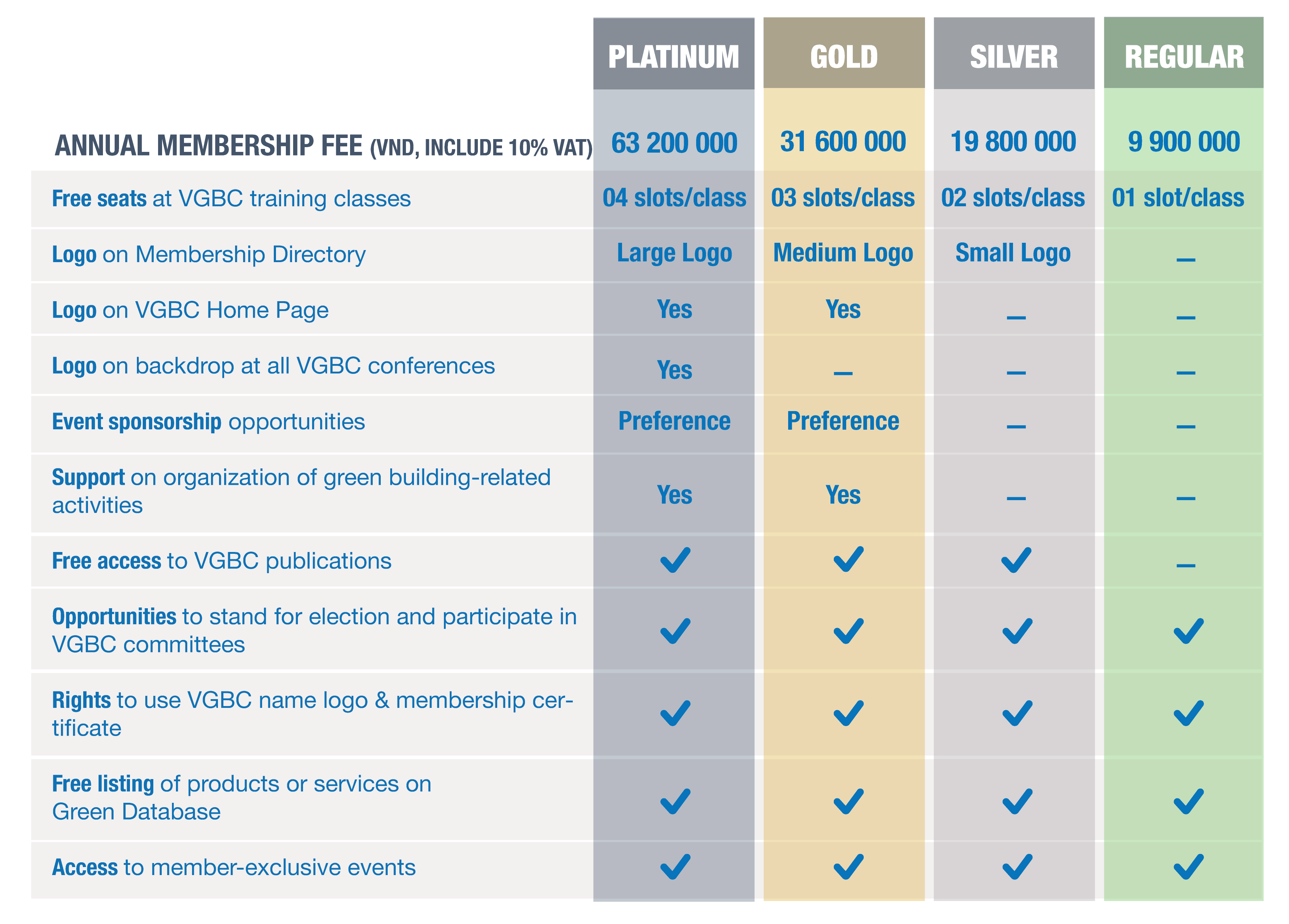 membership-benefits-vgbc