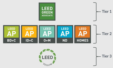 5 reasons why you should start studying for the LEED Green Associate exam